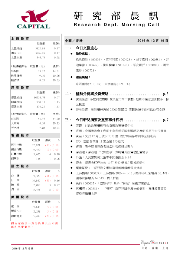 研究部晨讯