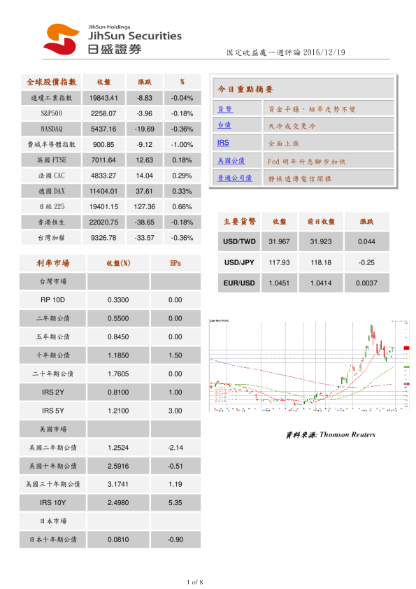 固定收益处一周评论