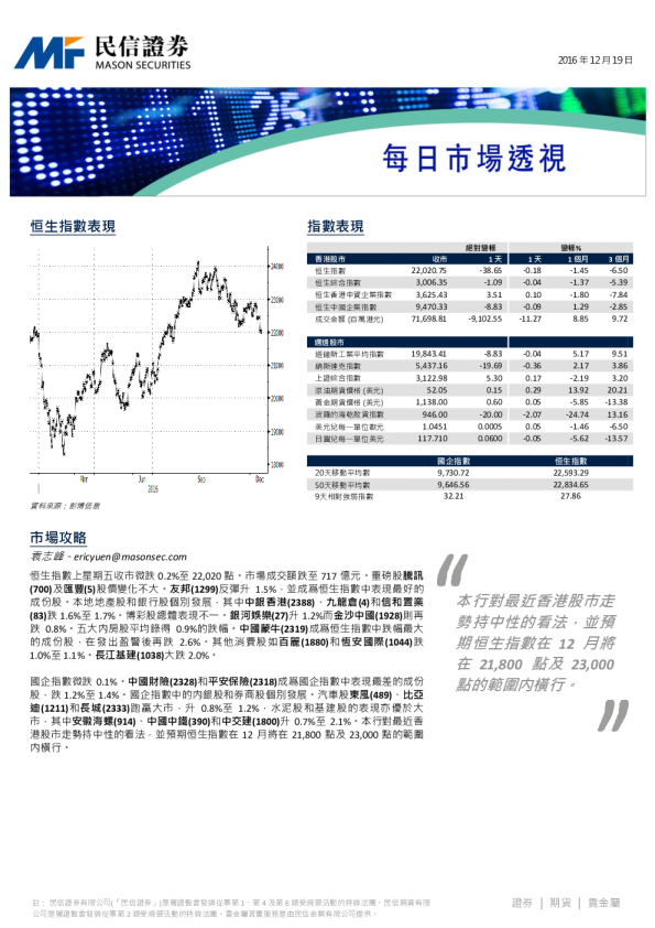 每日市场透视