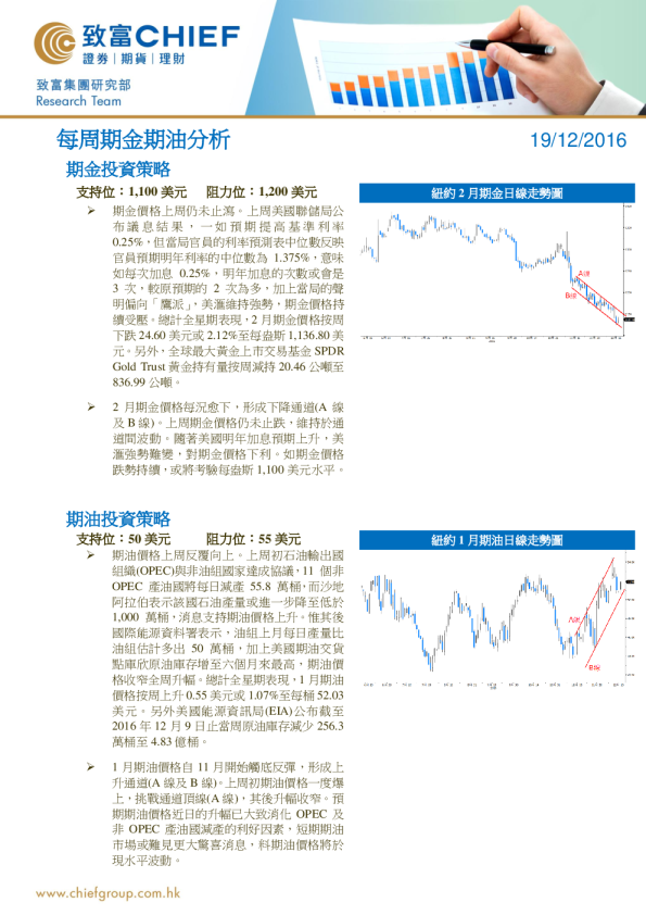 每周期金期油分析
