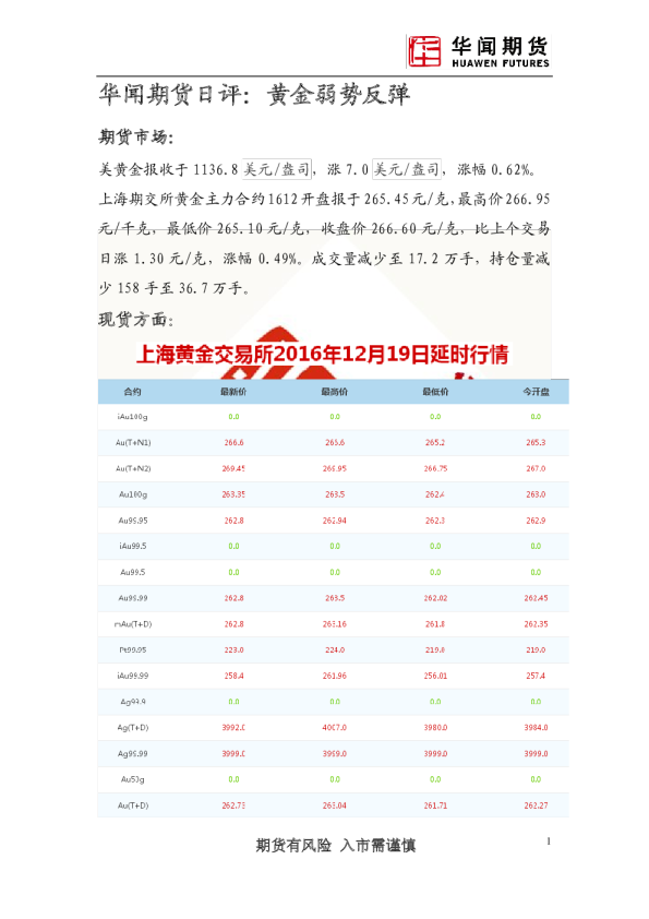 日评：黄金弱势反弹