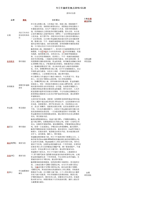 今日早盘研发视点