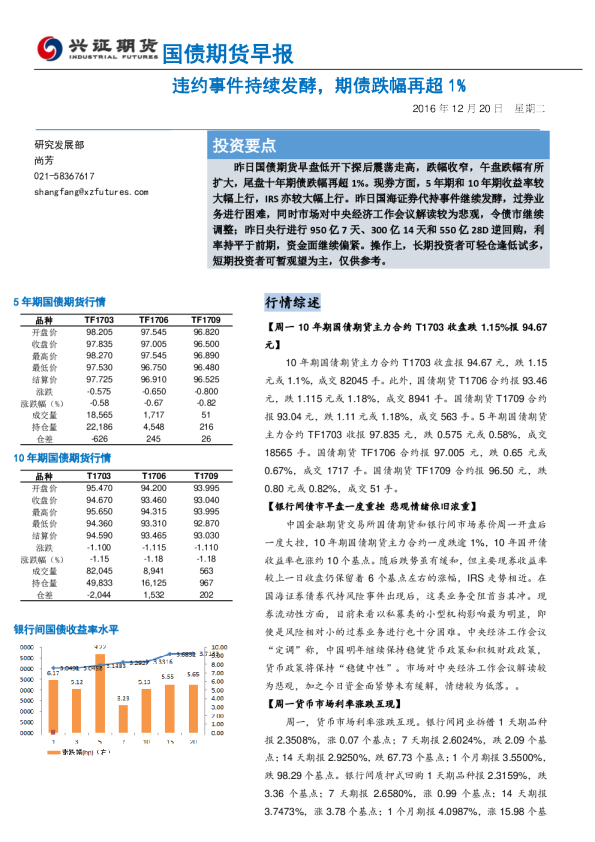 国债期货早报：违约事件持续发酵，期债跌幅再超1%