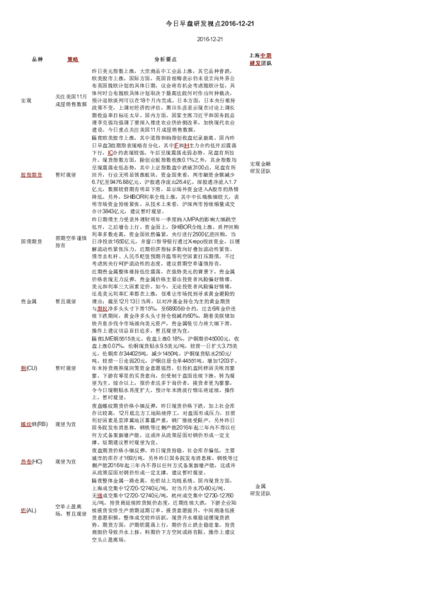 今日早盘研发视点