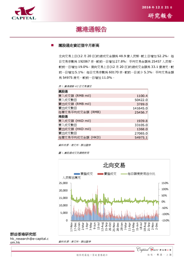 群益证券沪港通报告