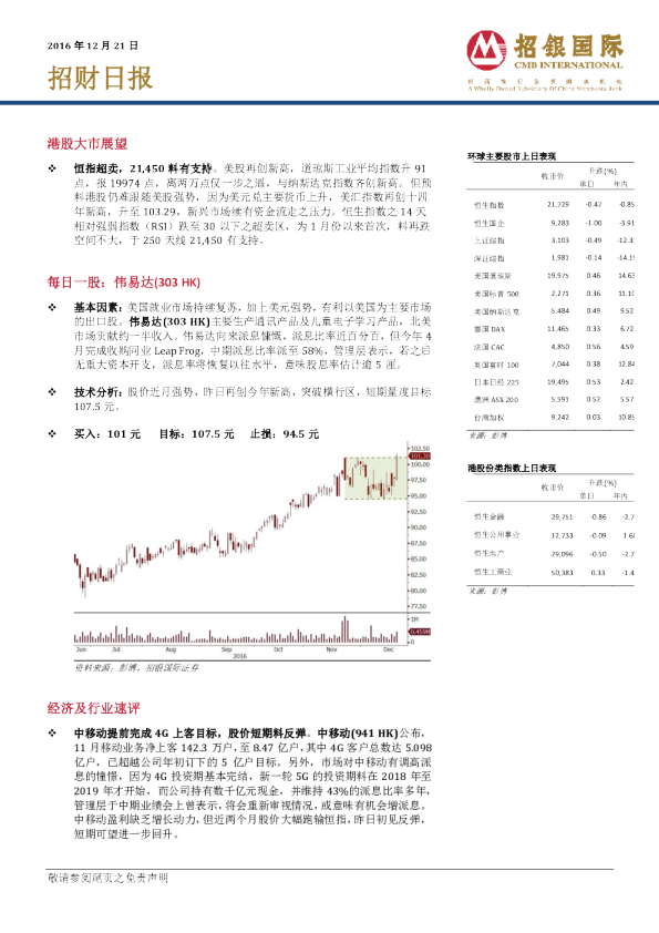 招银国际招财日报