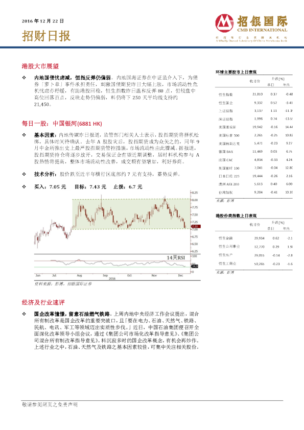 招财日报