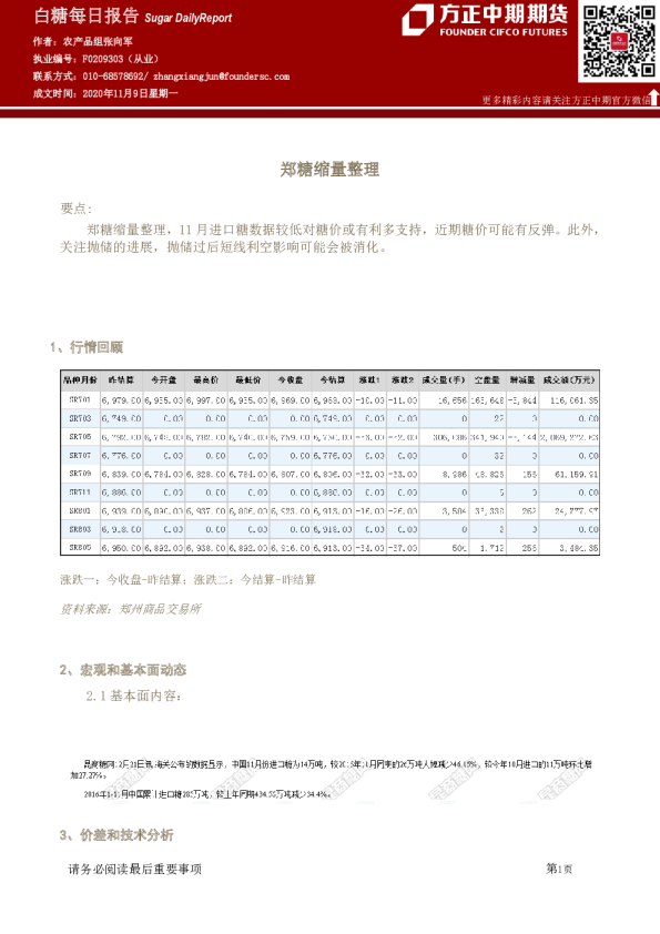 白糖每日报告：郑糖缩量整理