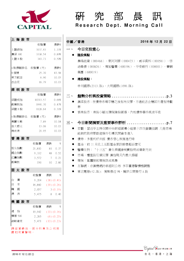 研究部晨讯