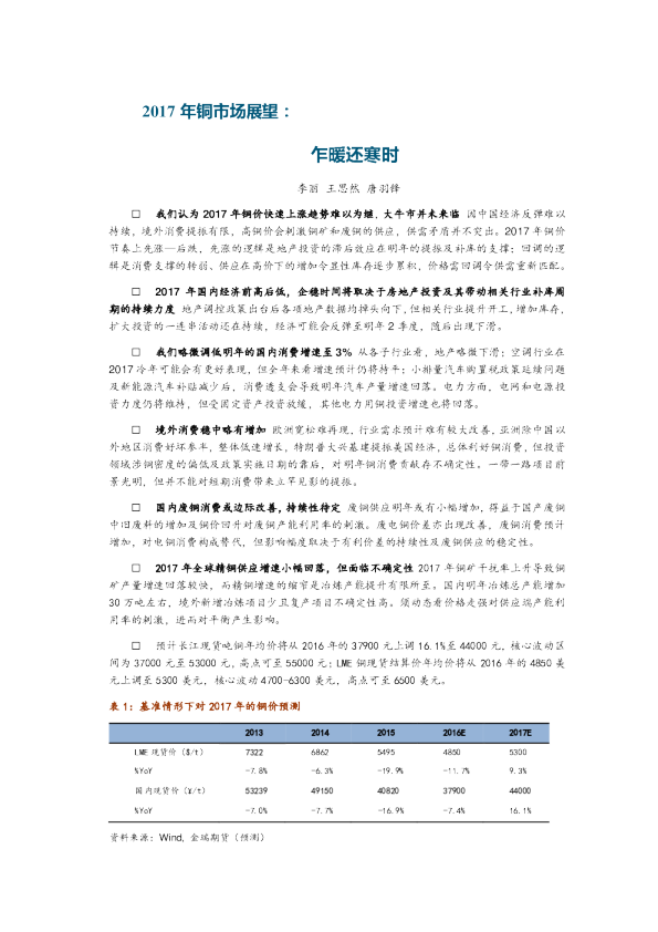 2017年铜市场展望：乍暖还寒时