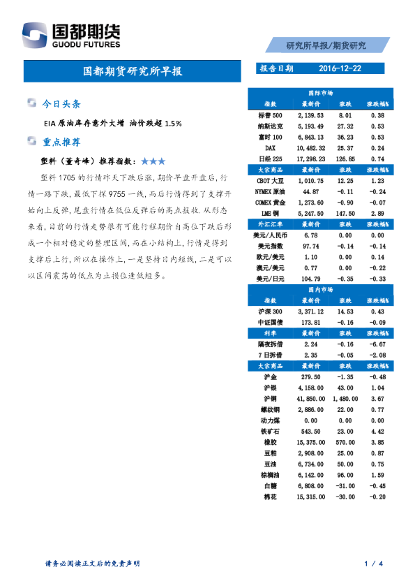 国都期货研究所早报