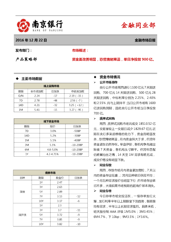 南京银行金融市场日报