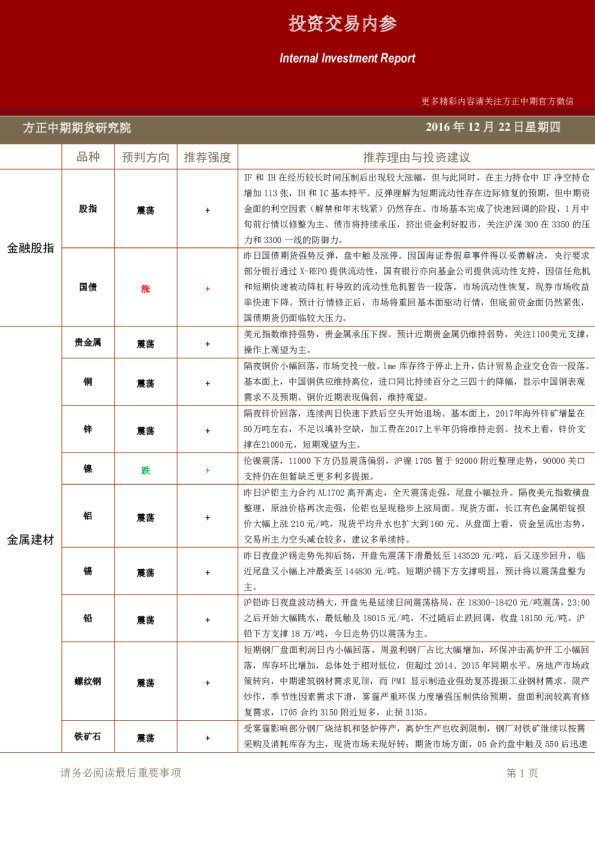 方正中期期货投资交易内参