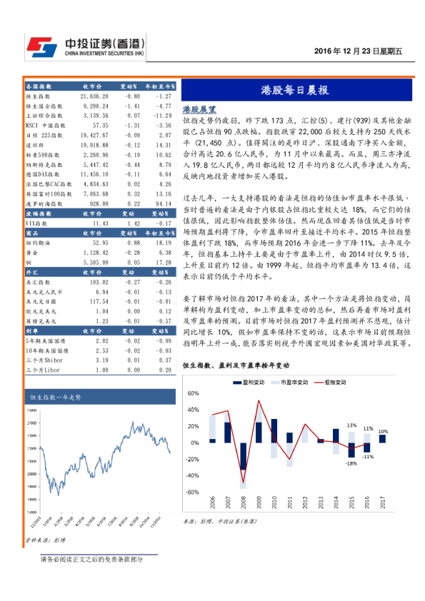 港股每日晨报
