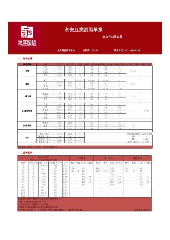 豆类油脂早报