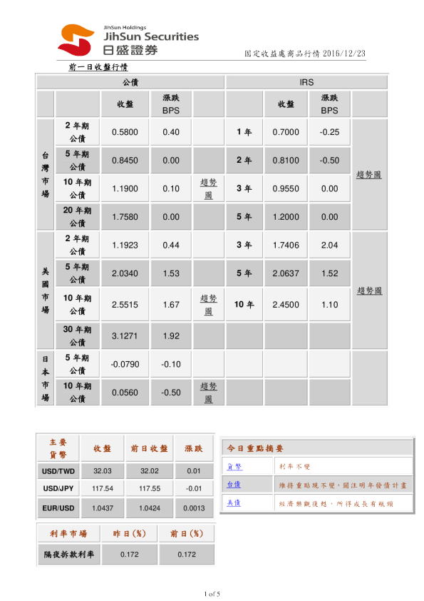 固定收益处商品行情