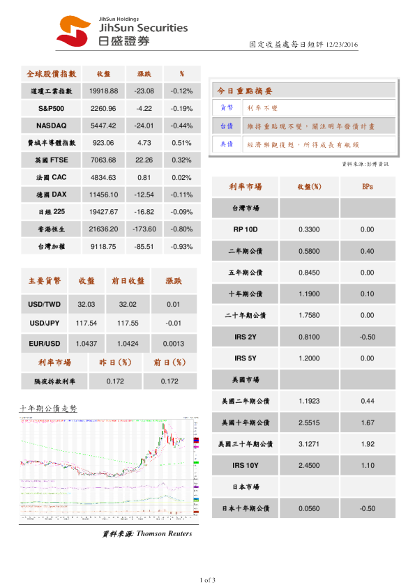固定收益处每日短评