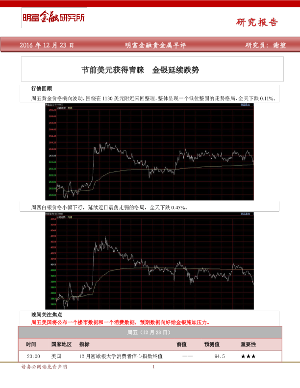 贵金属早评：节前美元获得青睐金银延续跌势