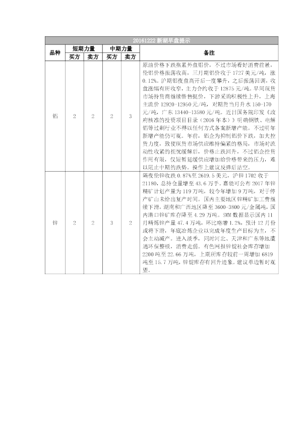 新湖期货早盘提示