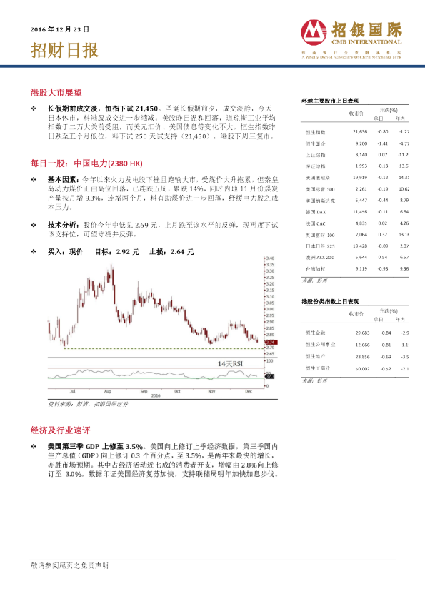 招银国际招财日报