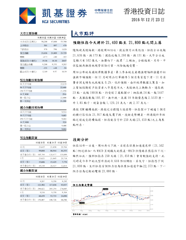 凯基证券香港投资日志