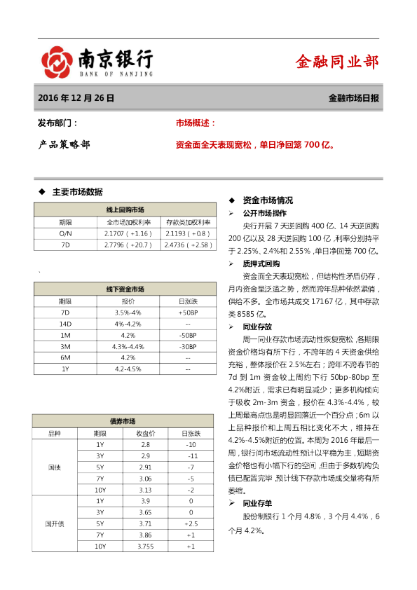 南京银行金融市场日报