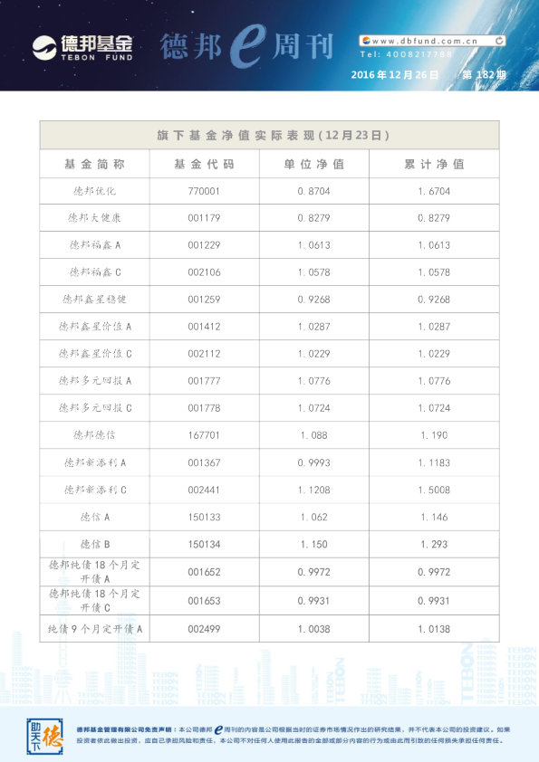 e周刊第182期
