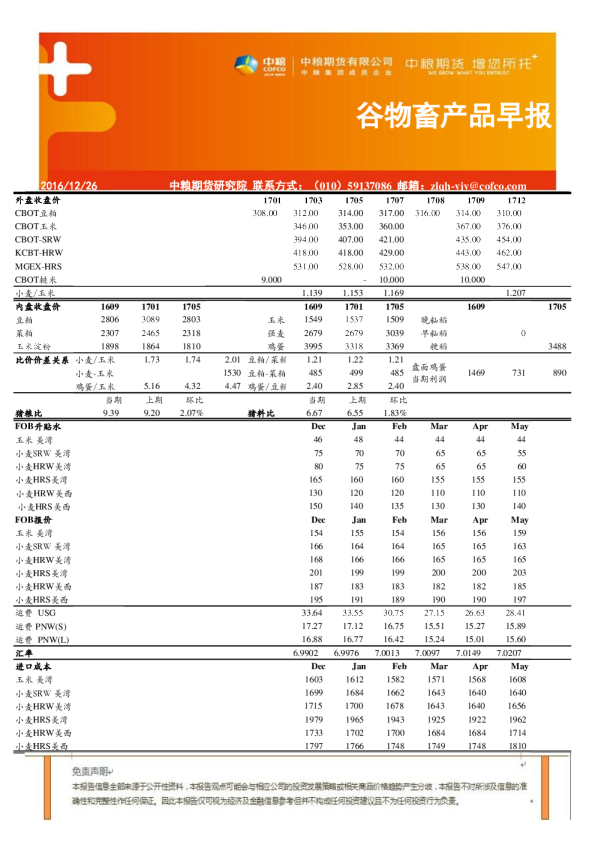谷物畜产品早报
