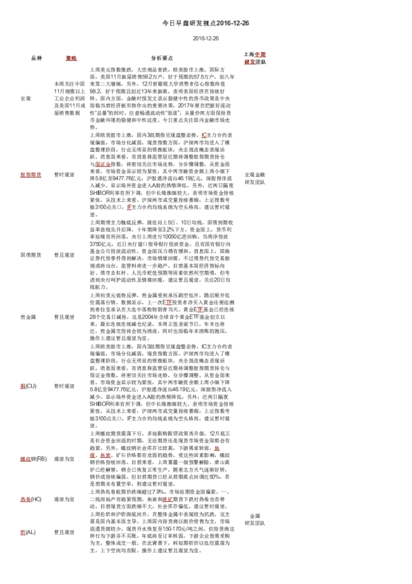 今日早盘研发视点