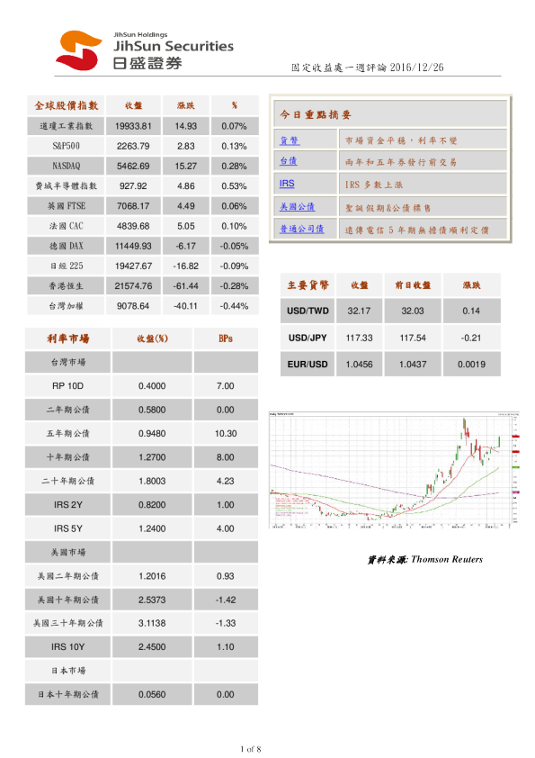 日盛证券固定收益处一周评论