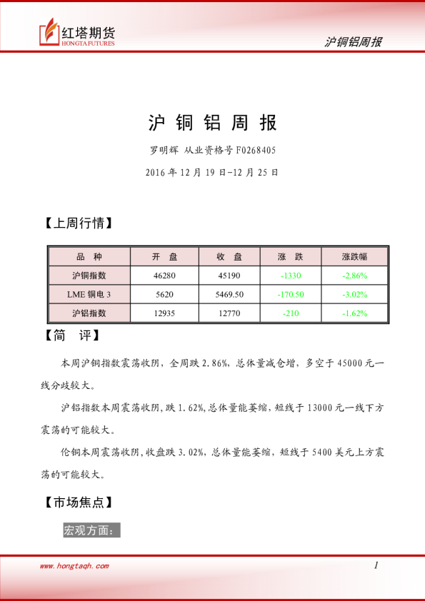 沪铜铝周报