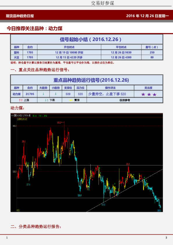 期货品种趋势日报