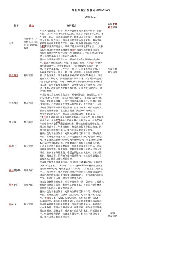 今日早盘研发视点