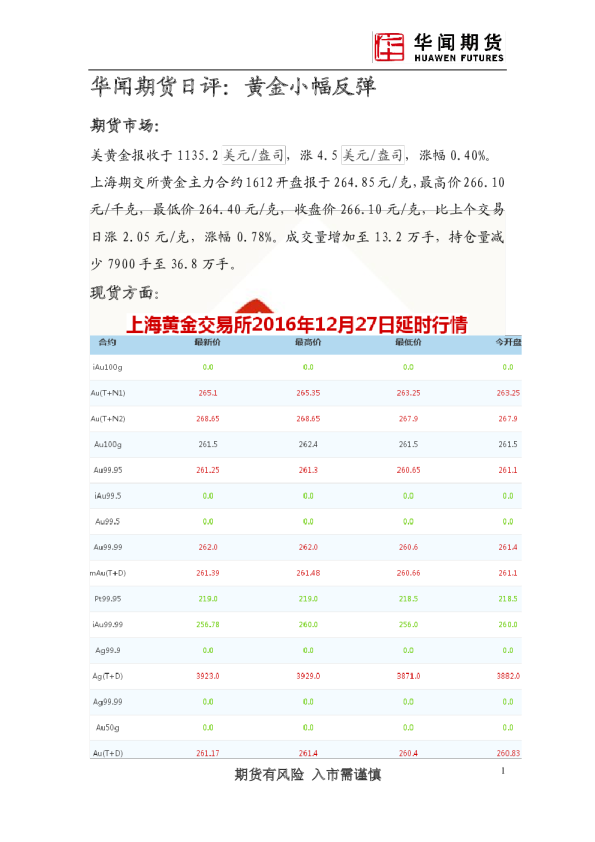 日评：黄金小幅反弹