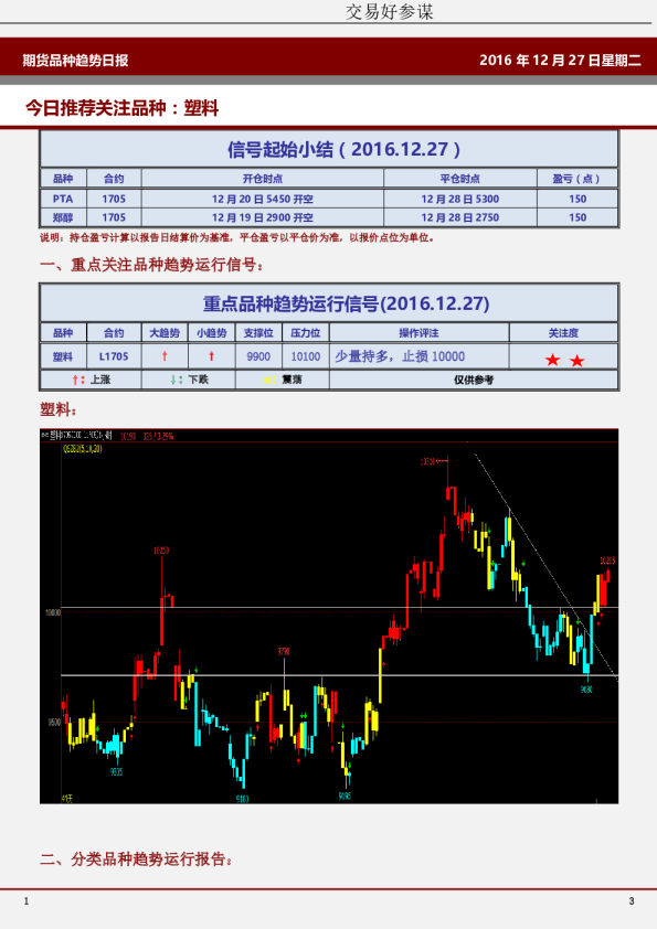 期货品种趋势日报：今日推荐关注品种：塑料