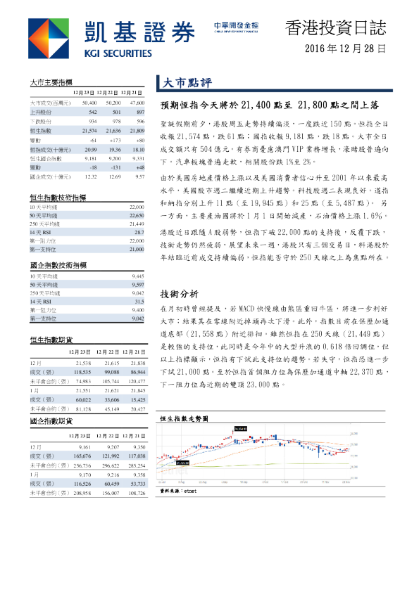 凯基证券香港投资日志