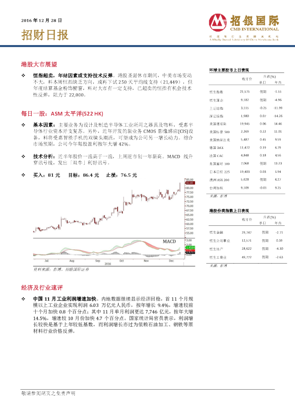 招银国际招财日报