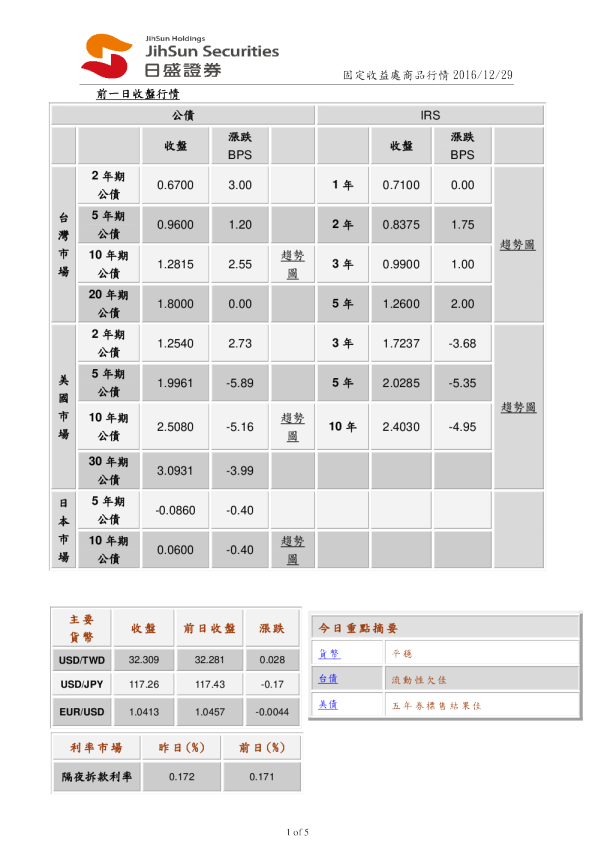 固定收益处商品行情