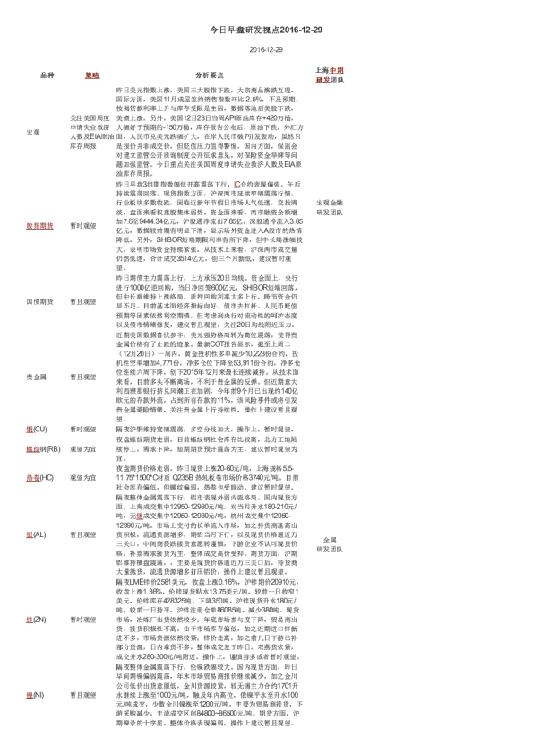 上海中期期货今日早盘研发视点