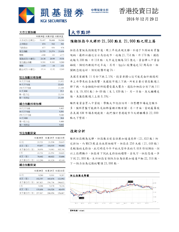 凯基证券香港投资日志