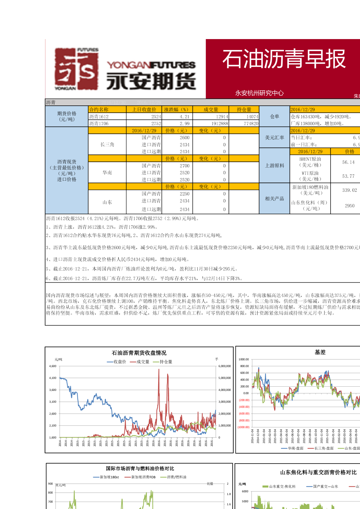 石油沥青早报