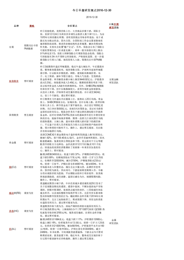 今日早盘研发视点