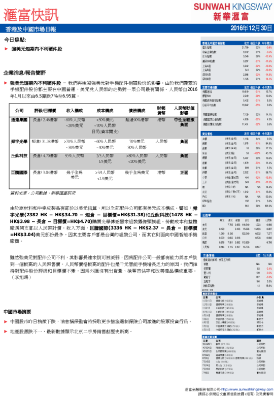 香港及中国市场日报
