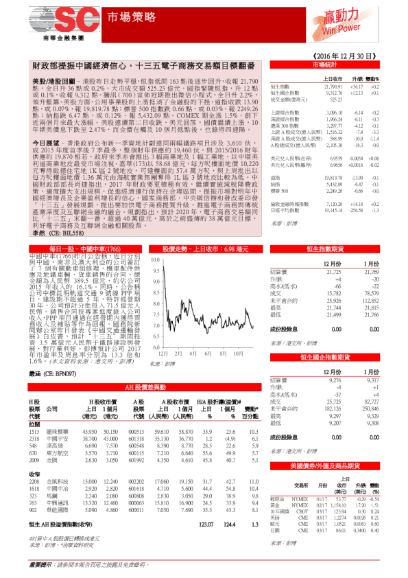 市场策略