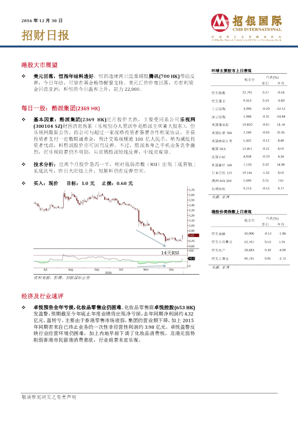 招银国际招财日报