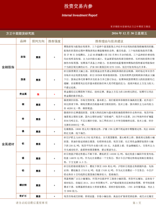 方正中期期货投资交易内参