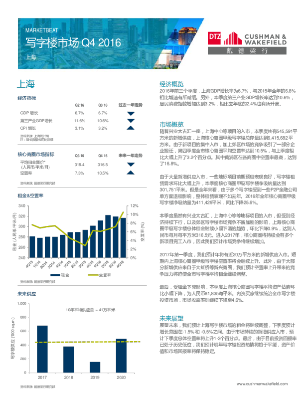 上海写字楼市场 2016年第四季度