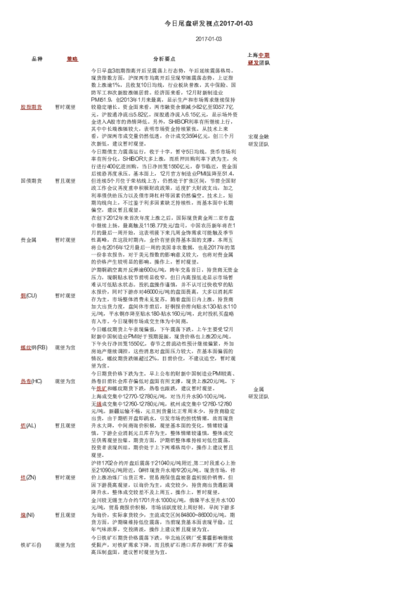 今日尾盘研发视点