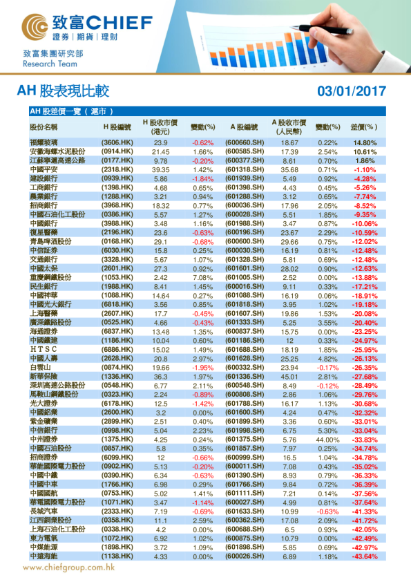 AH股表现比较