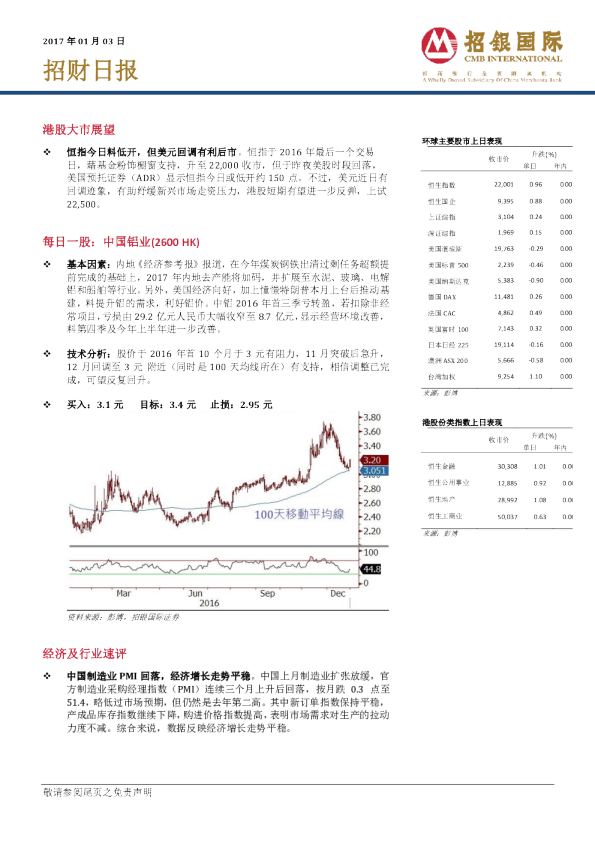 招财日报
